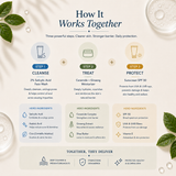 Complete Daily Skincare Routine