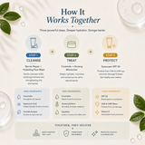 Hydration & Barrier Repair Routine