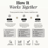 Acne Control Routine