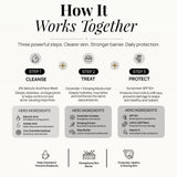 Complete Daily Skincare Routine