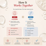 Acne Control Duo
